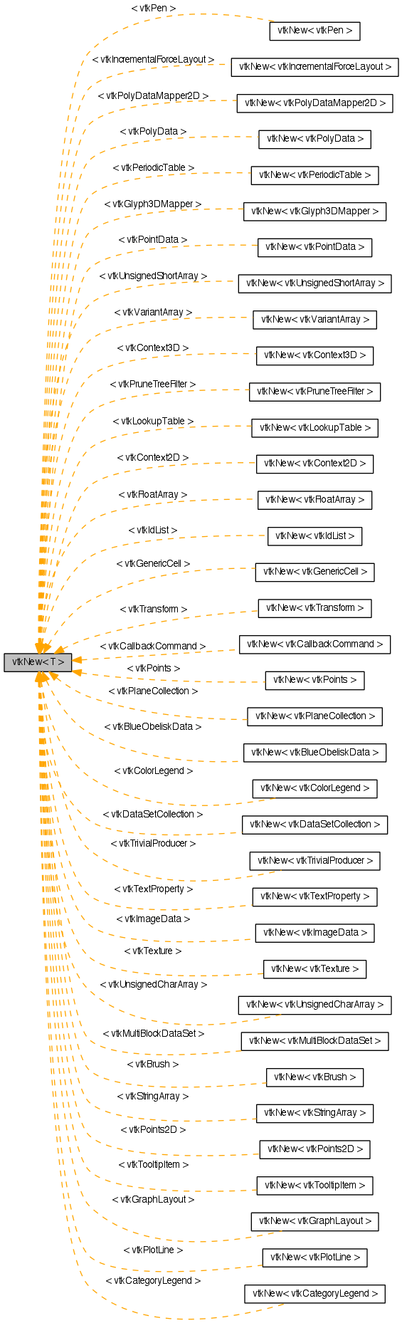 Inheritance graph