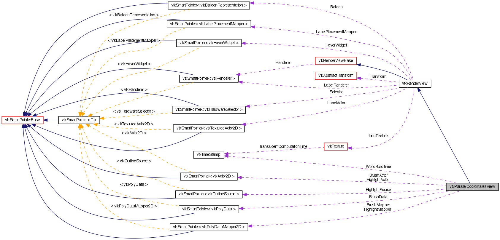 Collaboration graph