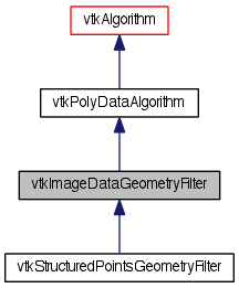 VTK: vtkImageDataGeometryFilter Class Reference