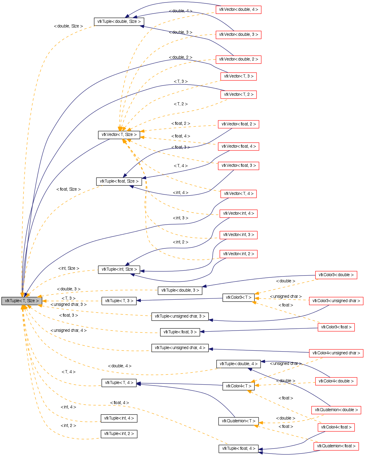 Inheritance graph