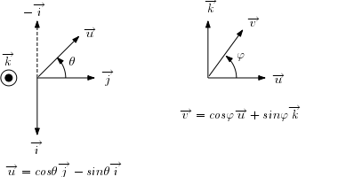 vtkGlobeSourceSphericalToCartesianFigure.png