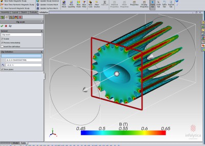 flux density in an MRI assembly