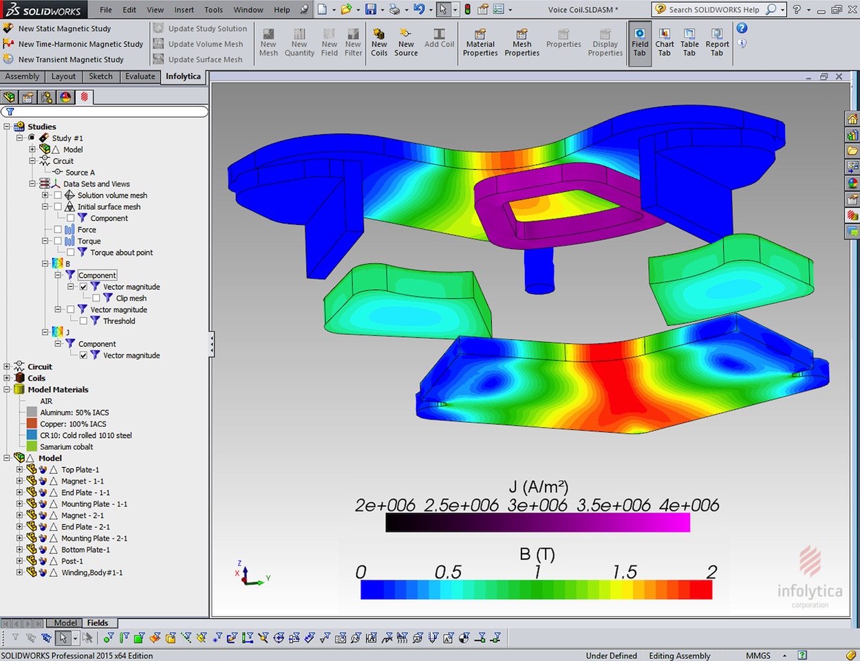 The Visualization Tool Kit (VTK)